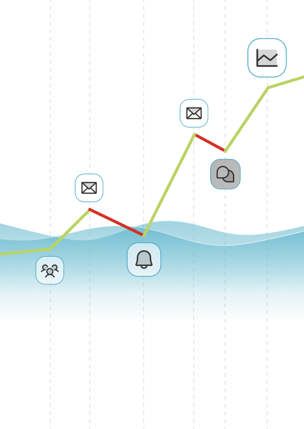Surface what’s working to scale personalization and increase conversions.