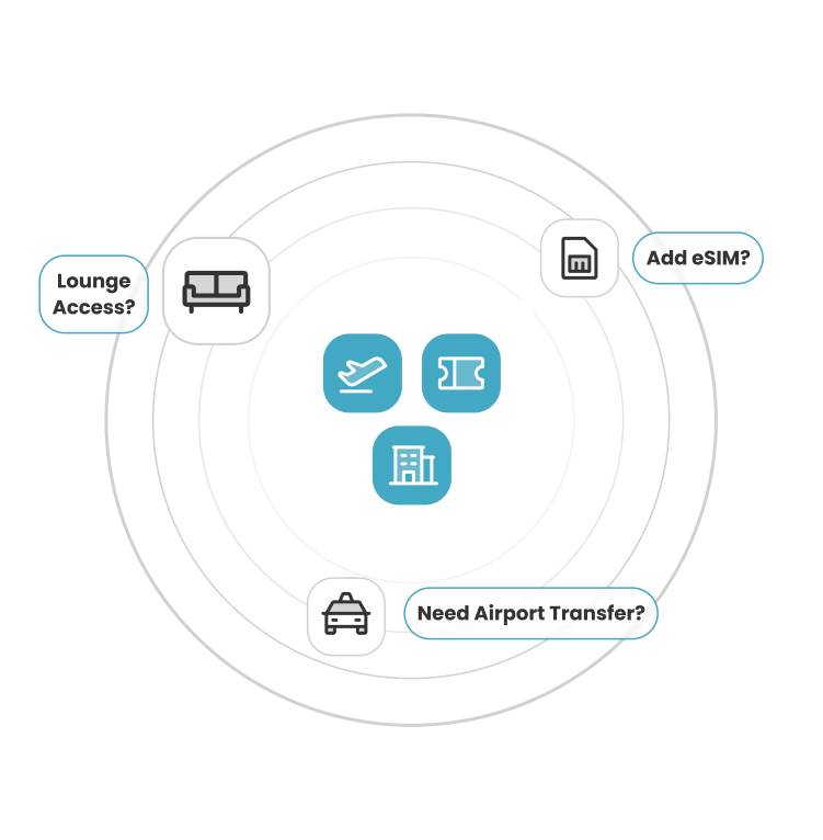 Bundling & Cross-Sell Intelligence